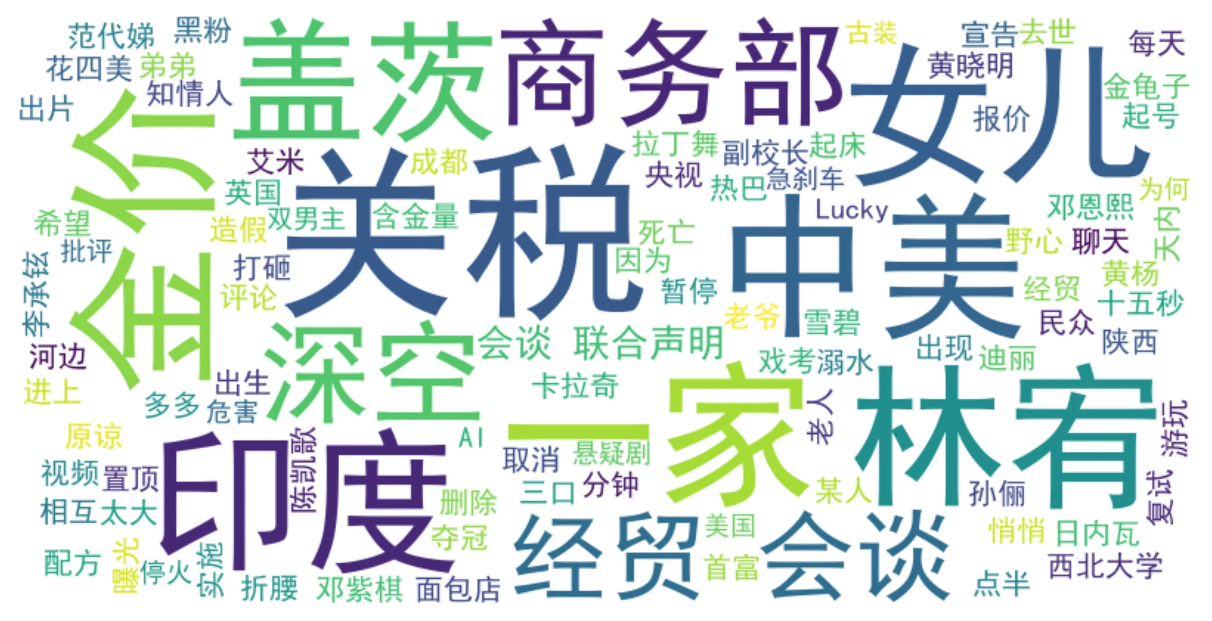 评论词云