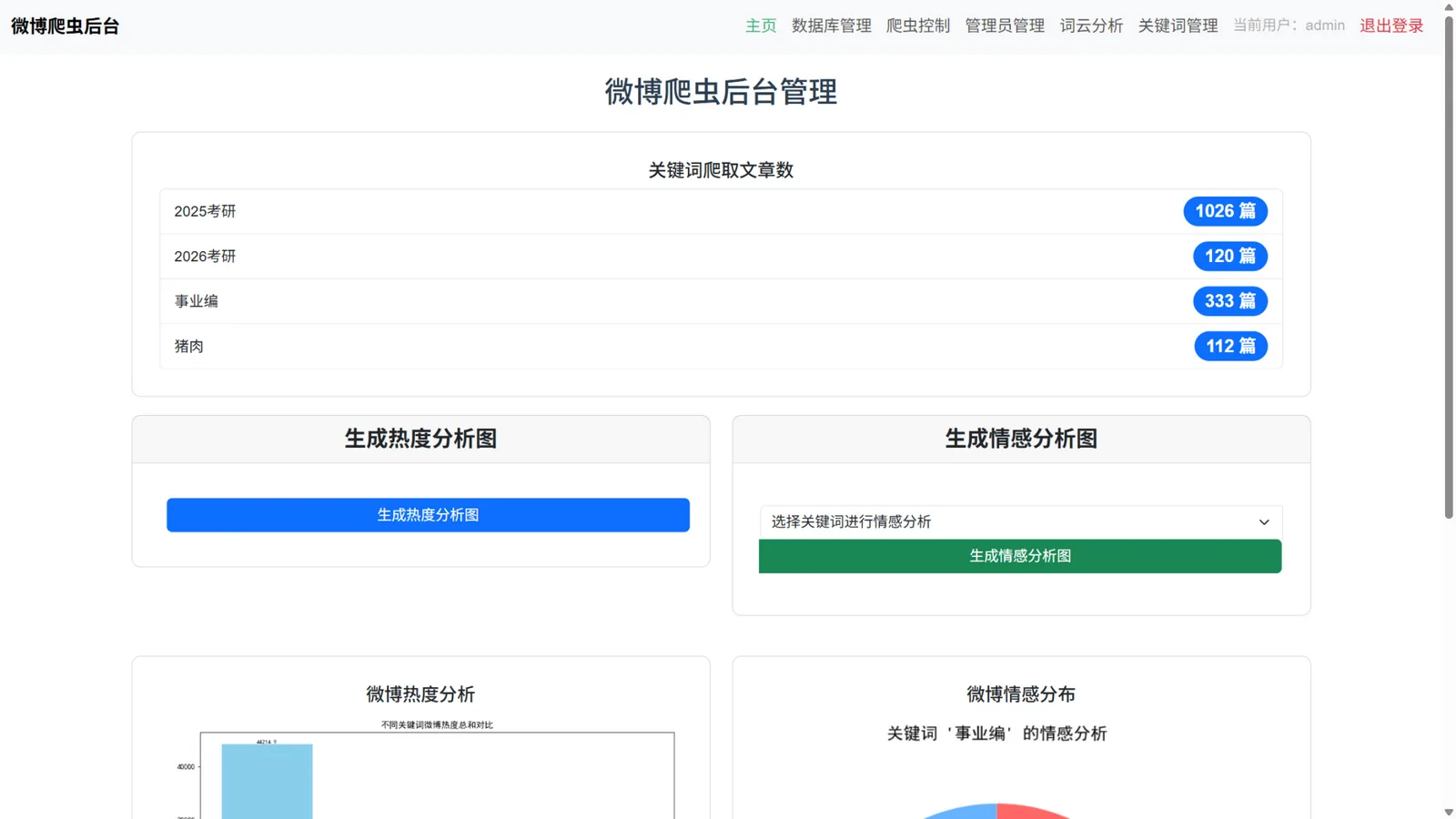 微博舆情系统界面